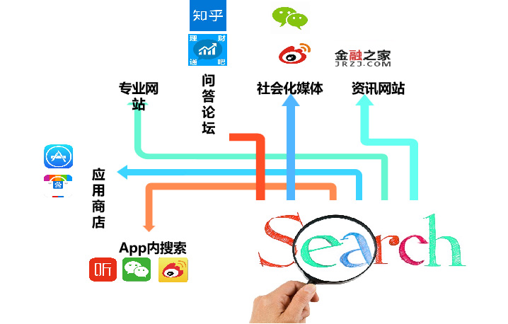 南通力行網絡科技有限公司專業建站排名17年，在網站建設及互聯網技術服務領域，積累了豐富的項目經驗與技術沉淀。已經形成了一整套從企業網站搭建到項目上線后持續的傳播優化服務為一體的一站式解決方案，有著成熟的SEO優化方法論和工具。