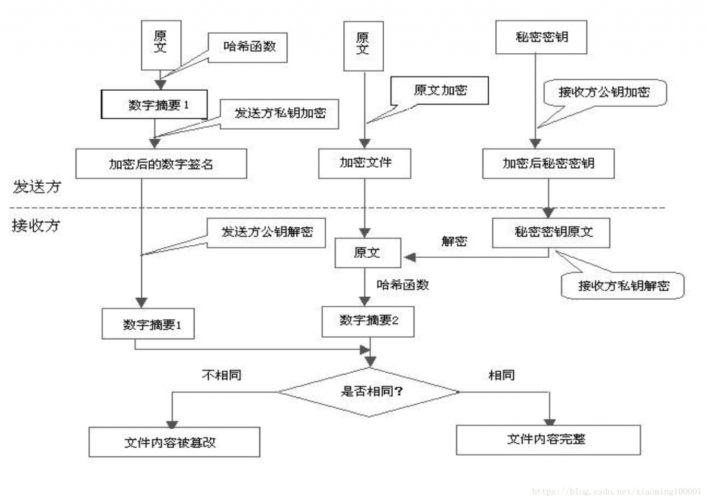 什么是HTTPS?HTTP和HTTPS有什么區別？