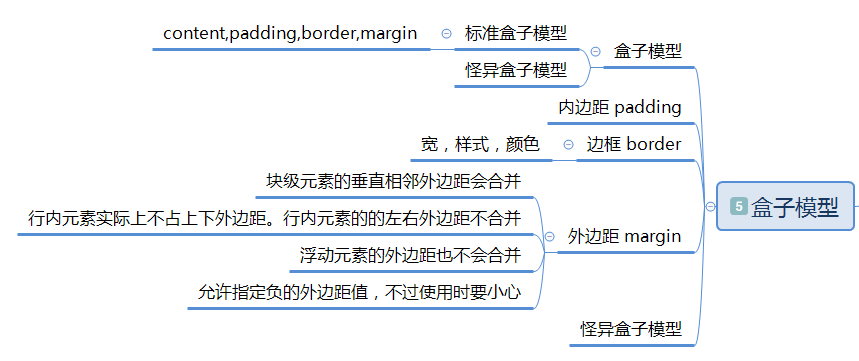 CSS思維導圖(基礎版),7張圖看懂CSS框架